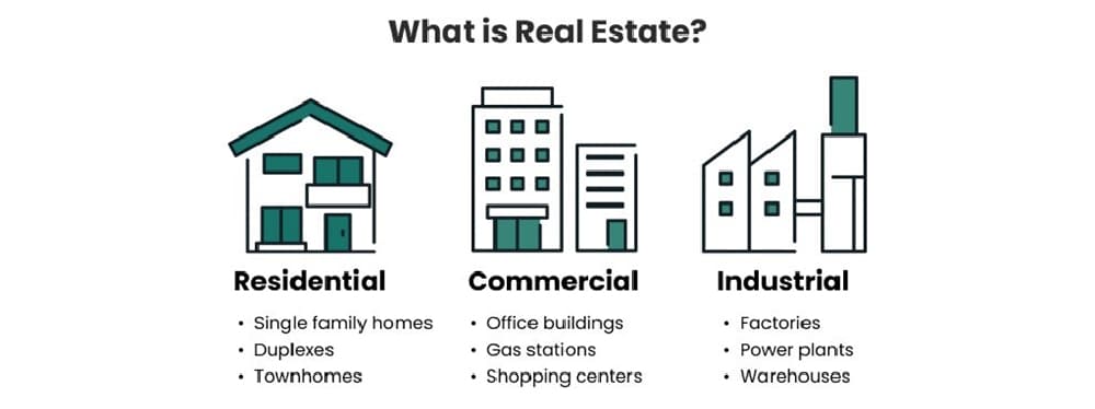 4 Types of Real Estate - Residential to Industrial