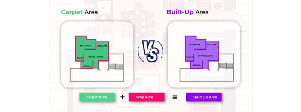 How to Calculate Carpet Area From Built-Up Area